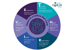 Image for THRIVE Framework